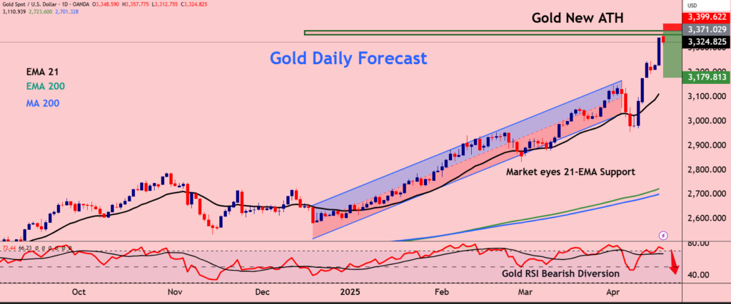 Gold Retreats,