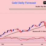 Gold reverses course